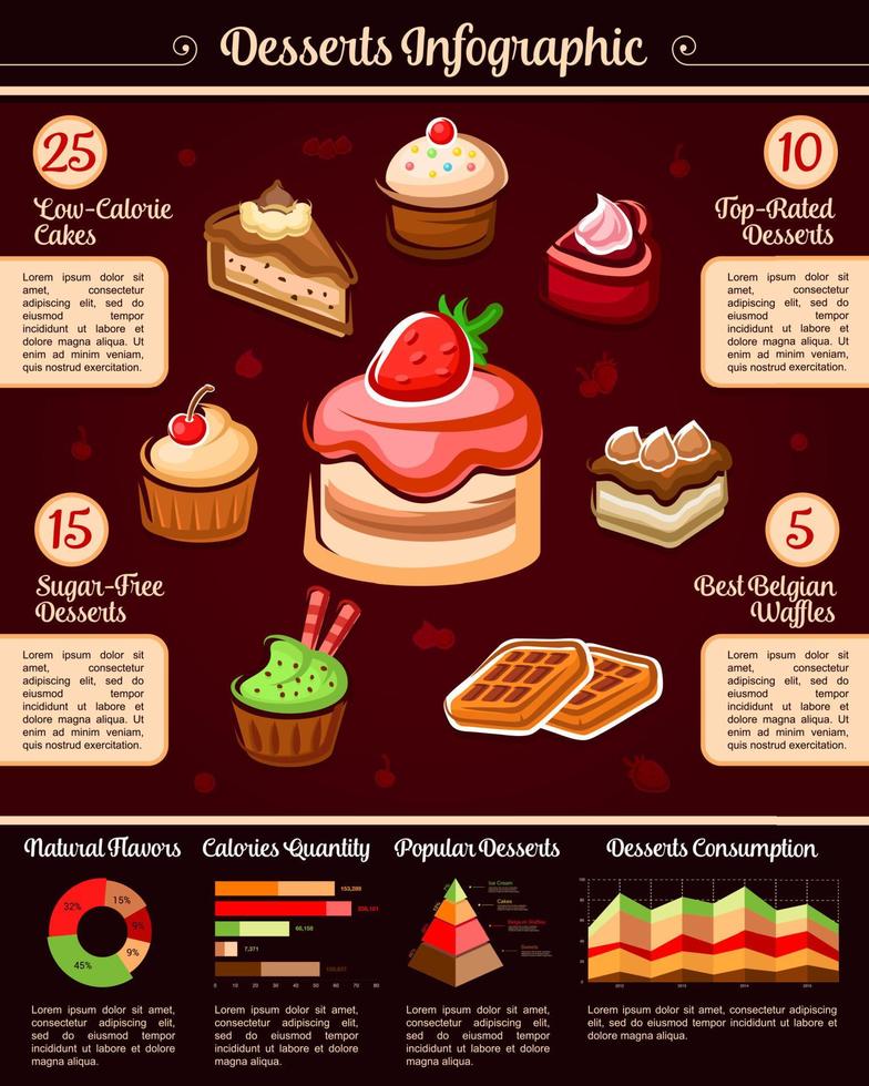 desserts en gebakje vector infographics