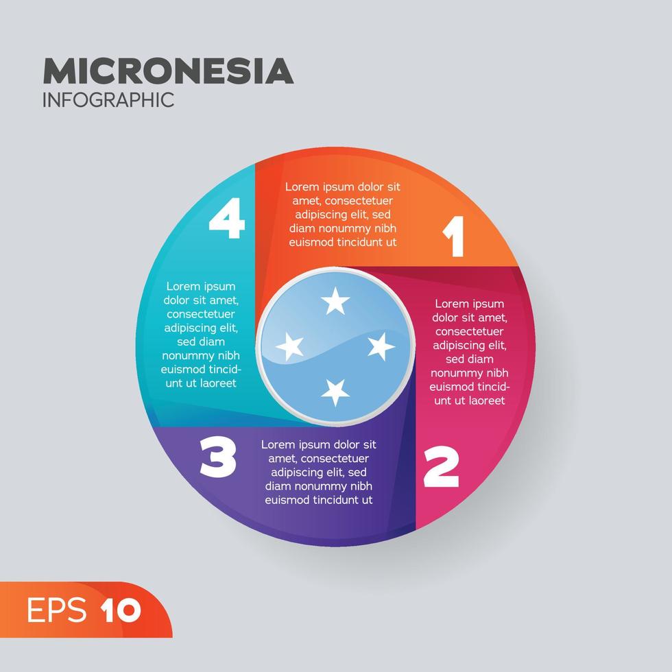 Micronesië infographic element vector