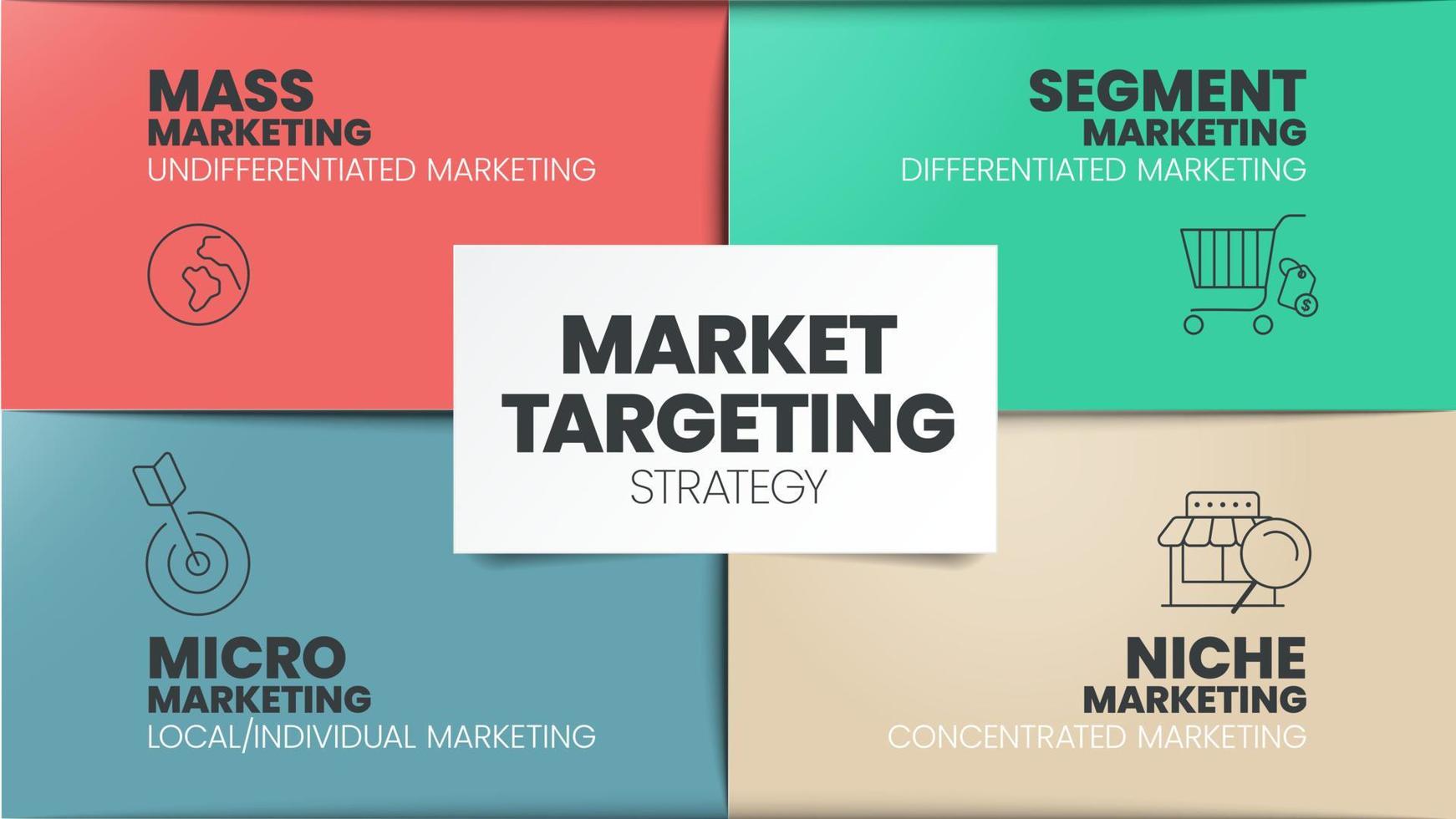 markt gericht op infographic presentatie sjabloon met pictogrammen heeft 4 stappen werkwijze zo net zo massa marketing, segment markt, niche en micro marketing. afzet analytisch voor doelwit strategie concepten. vector