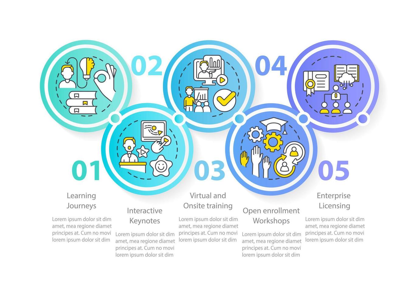 effectief verwerven kennis cirkel infographic sjabloon. ter plekke opleiding. gegevens visualisatie met 5 stappen. bewerkbare tijdlijn info grafiek. workflow lay-out met lijn pictogrammen. vector