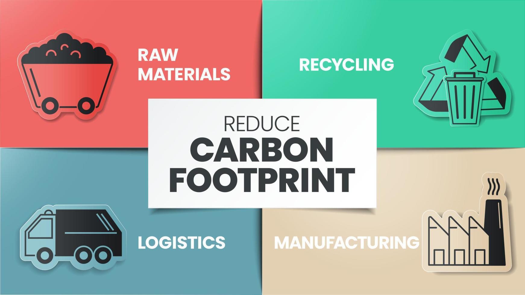 verminderen koolstof voetafdruk infographic heeft 4 stappen naar analyseren zo net zo rauw materialen, recyclen, fabricage en logistiek. ecologie en milieu concepten infographic presentatie. diagram vector. vector