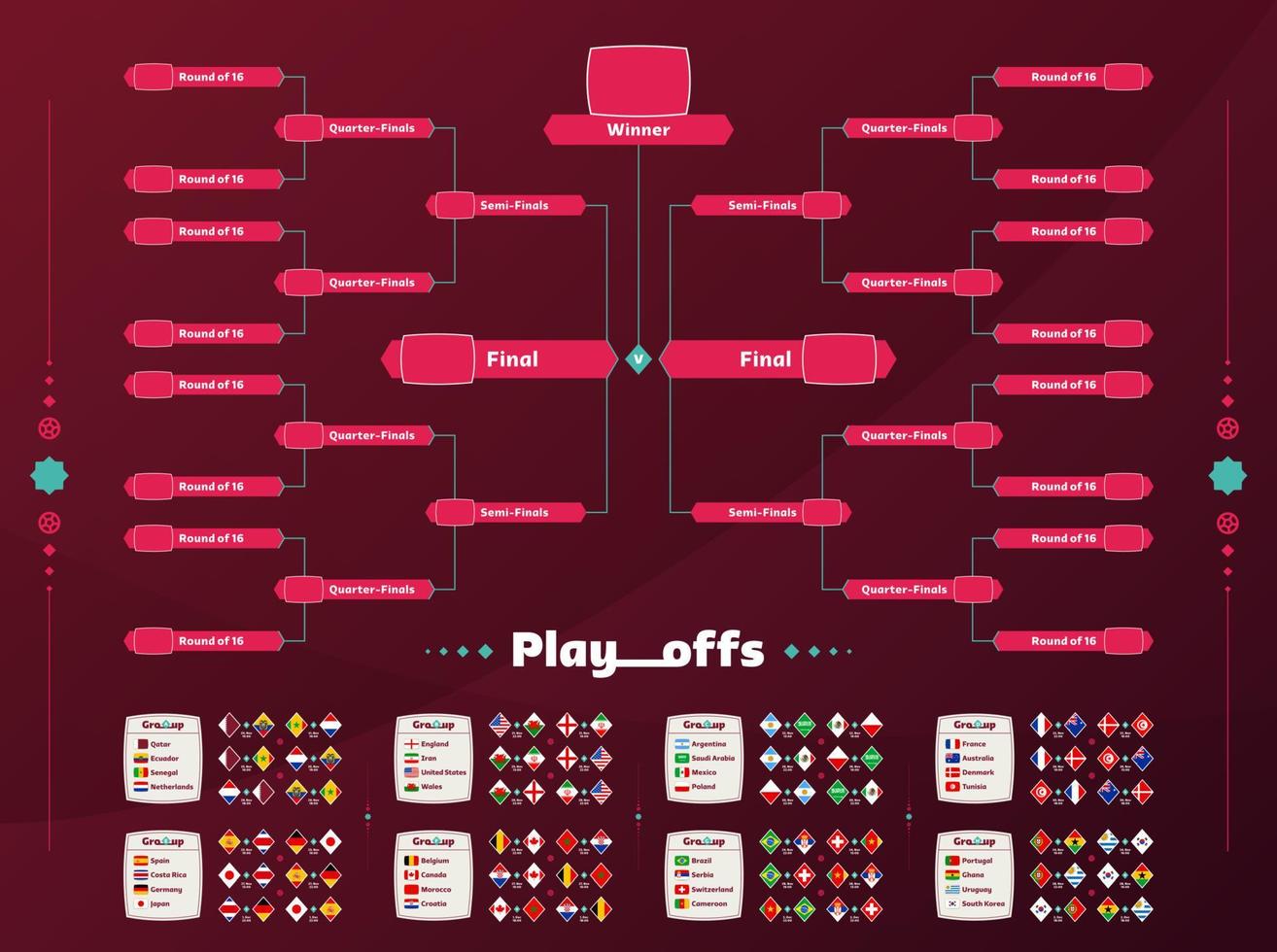 wereld Amerikaans voetbal 2022 playoff bij elkaar passen schema sjabloon. Amerikaans voetbal 2022 toernooi haakje met groepen en wedstrijden. Amerikaans voetbal resultaten tafel, deelnemen naar de laatste kampioenschap knock out vector