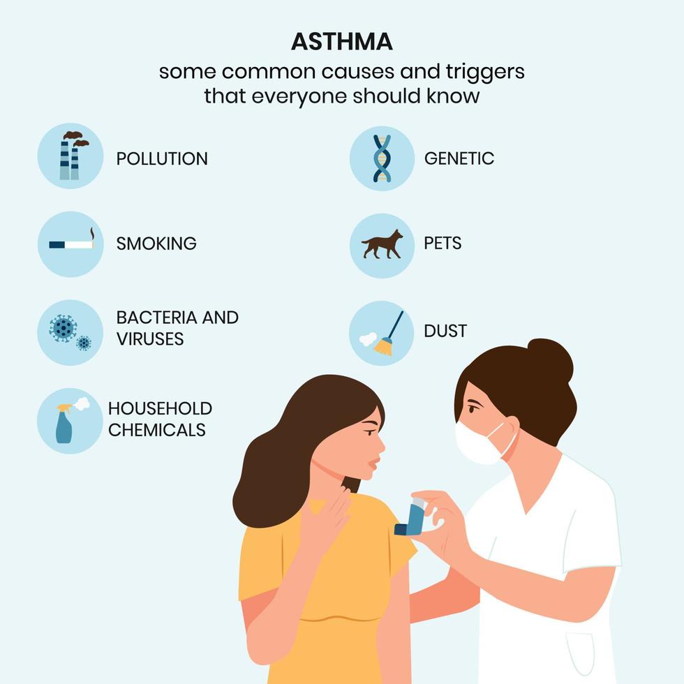 oorzaken en triggers van astma, infografisch. dokter en patiënt.astma inhalator tegen aanval.allergie.vector illustratie vector