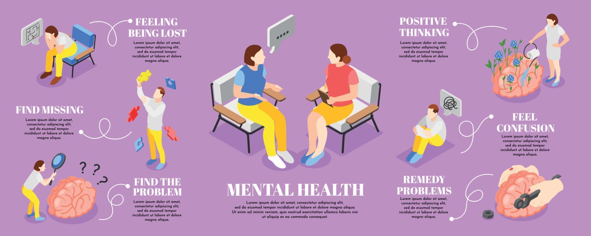 mentaal Gezondheid infographic reeks vector