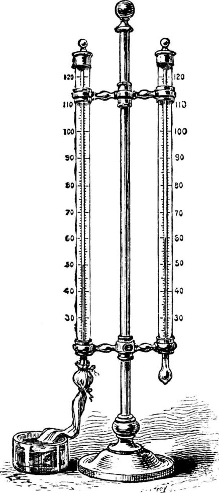 psychometer, wijnoogst illustratie. vector