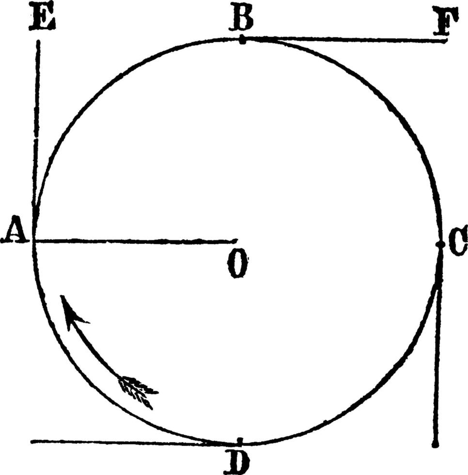 centrifugaal kracht, wijnoogst illustratie. vector