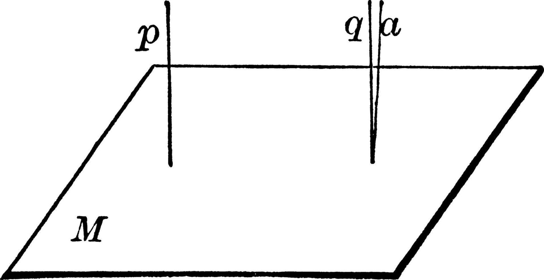 lijnen loodrecht naar een vlak, wijnoogst illustratie. vector