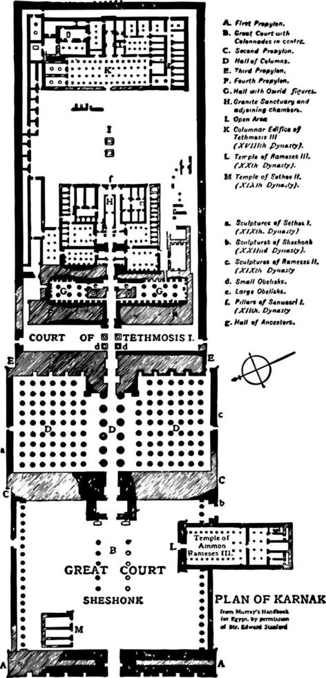 plan van Karnak in de buurt luxor wijnoogst gravure. vector