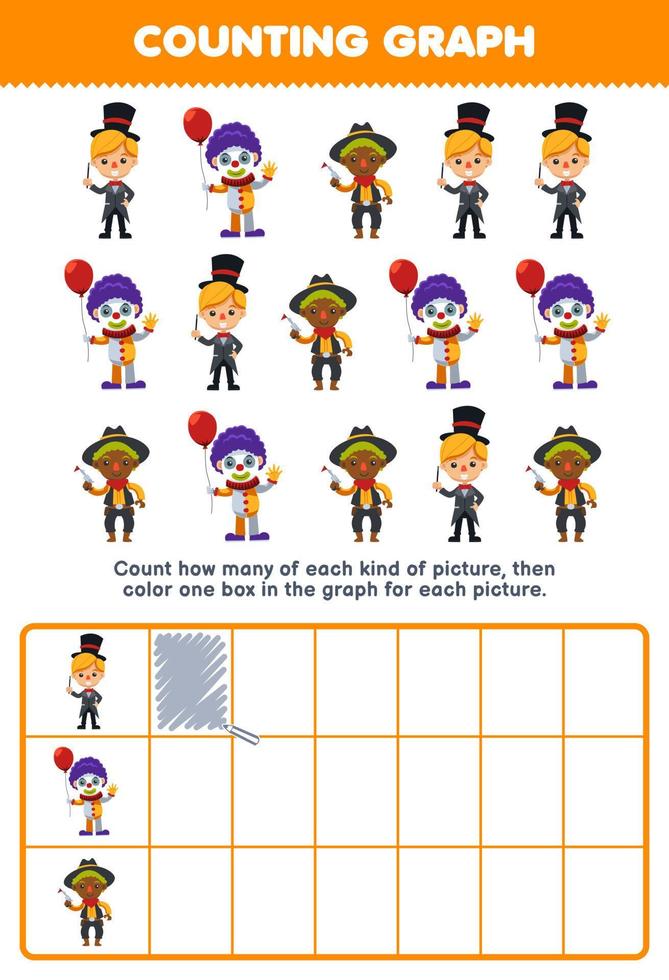 onderwijs spel voor kinderen tellen hoe veel schattig tekenfilm goochelaar clown cowboy vervolgens kleur de doos in de diagram afdrukbare draagbaar halloween werkblad vector