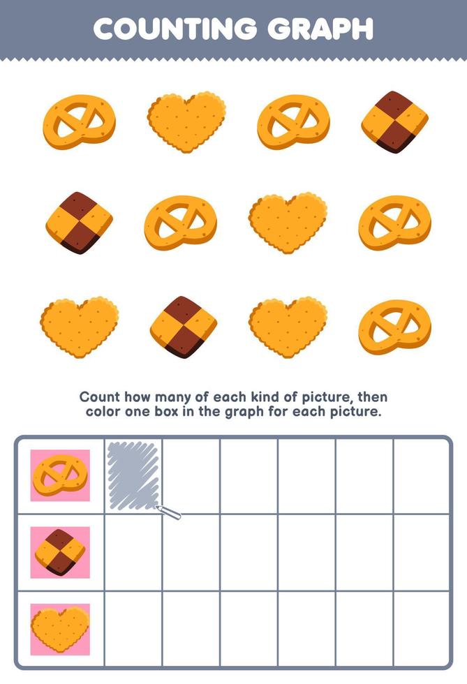 onderwijs spel voor kinderen tellen hoe veel schattig tekenfilm biscuit vervolgens kleur de doos in de diagram afdrukbare voedsel werkblad vector