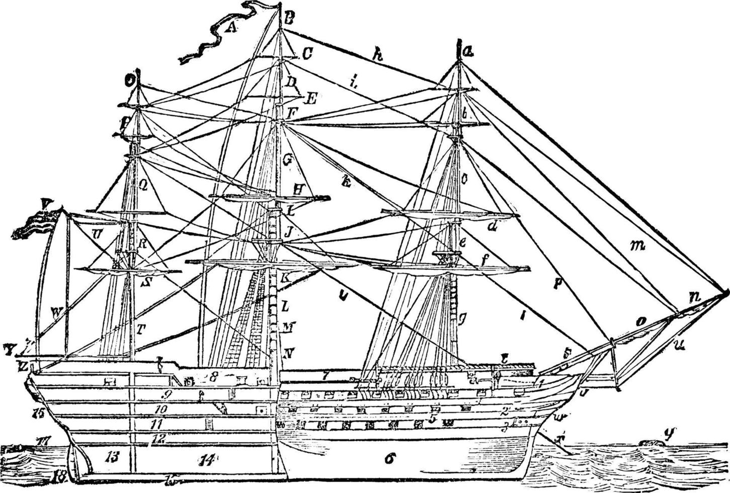 schip, wijnoogst illustratie. vector