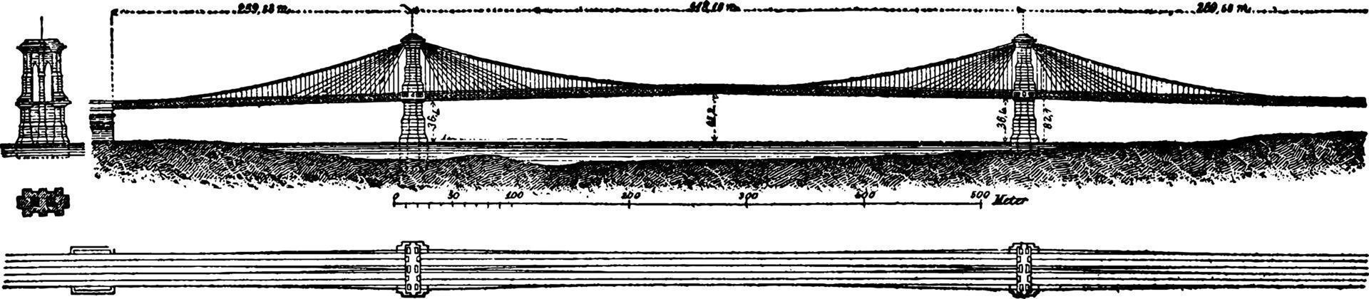 suspensie brug, wijnoogst illustratie. vector