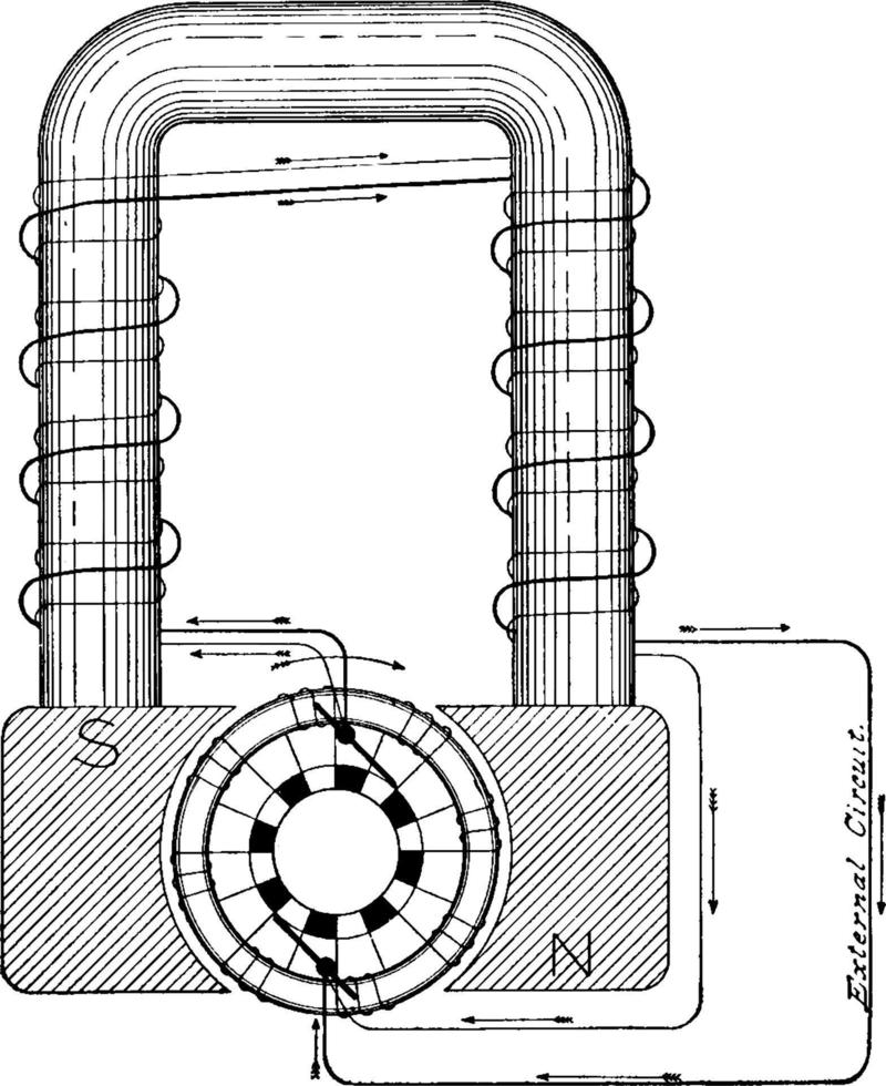 verbinding wond dynamo, wijnoogst illustratie. vector