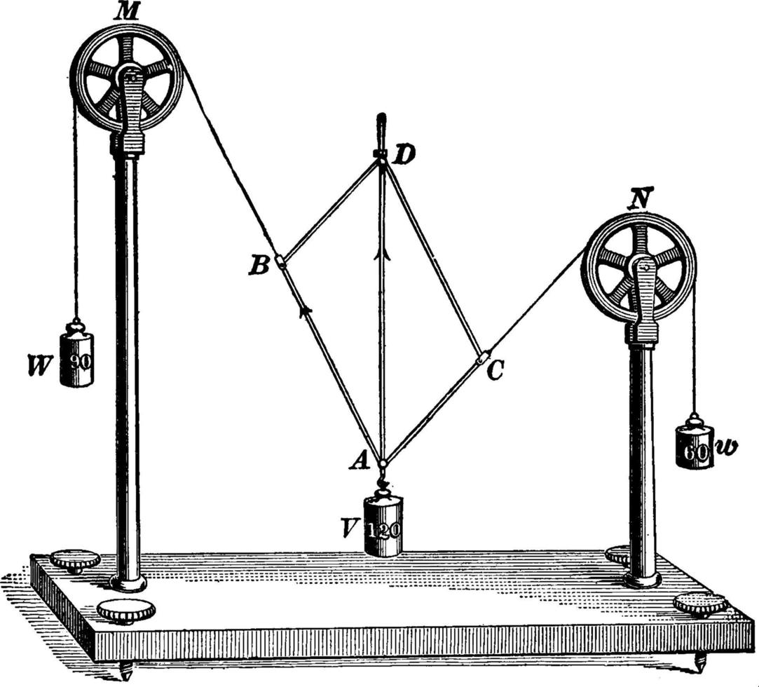 elementair mechanica, wijnoogst illustratie. vector