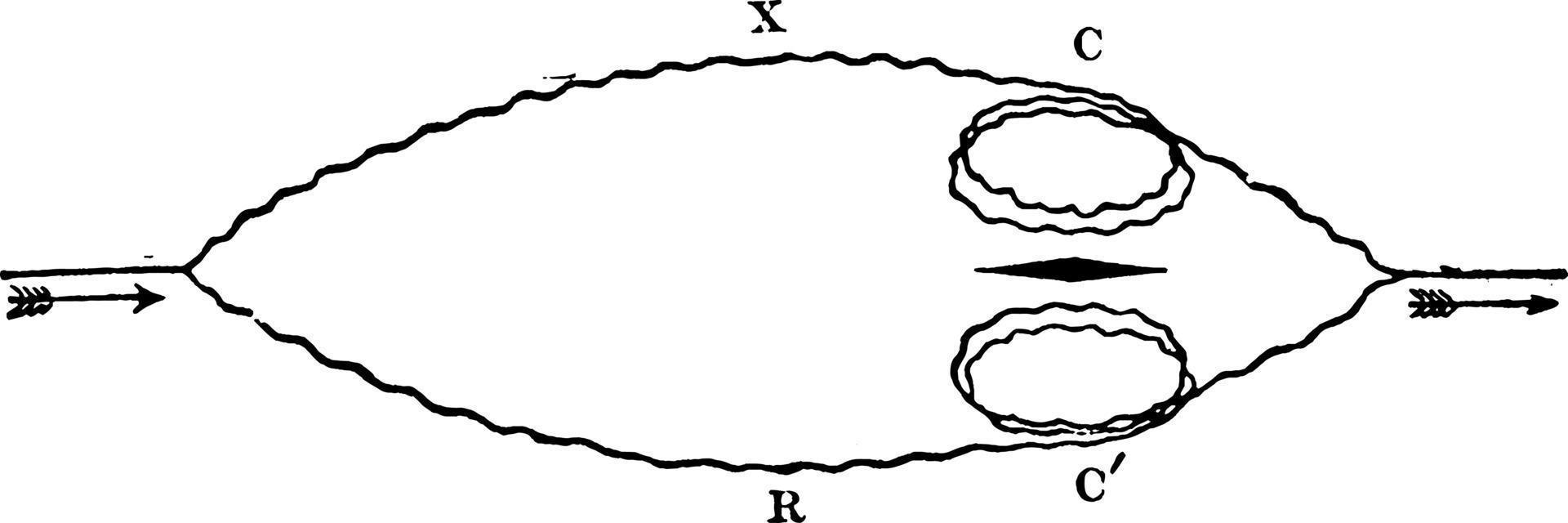 differentieel galvanometer, wijnoogst illustratie. vector