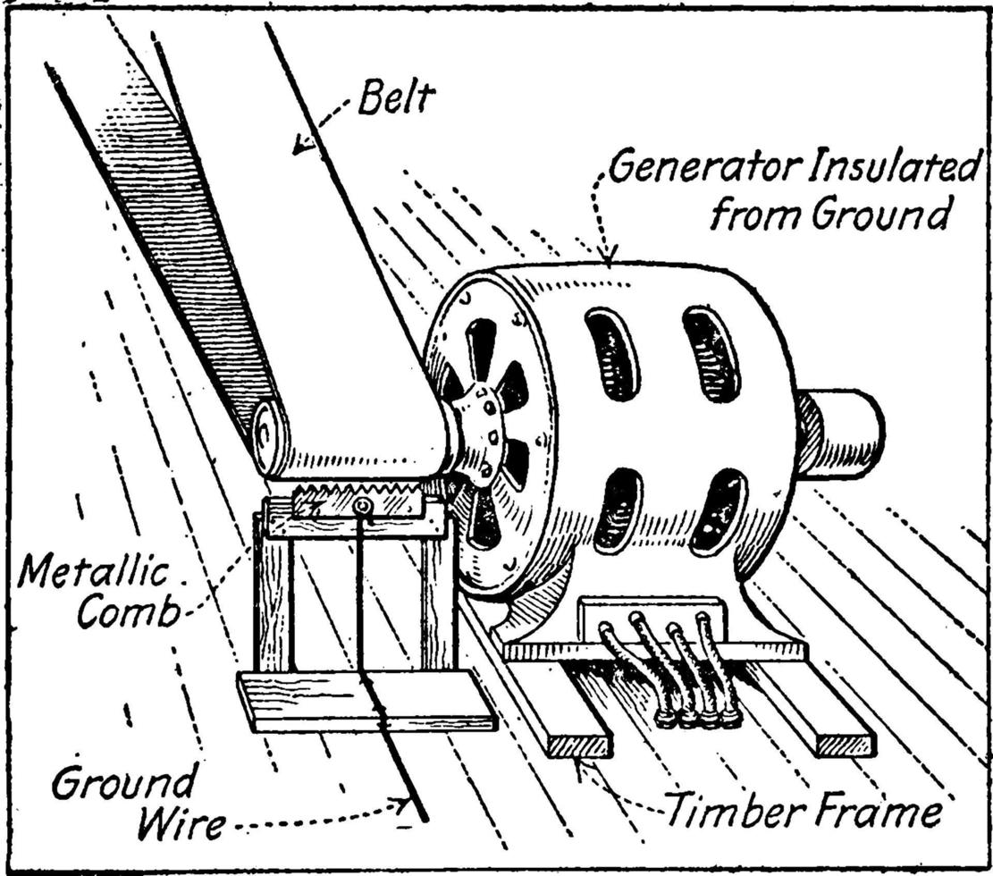 gebruik makend van een geaard metalen kam naar verminderen statisch aanval, perspectief visie, wijnoogst illustratie. vector