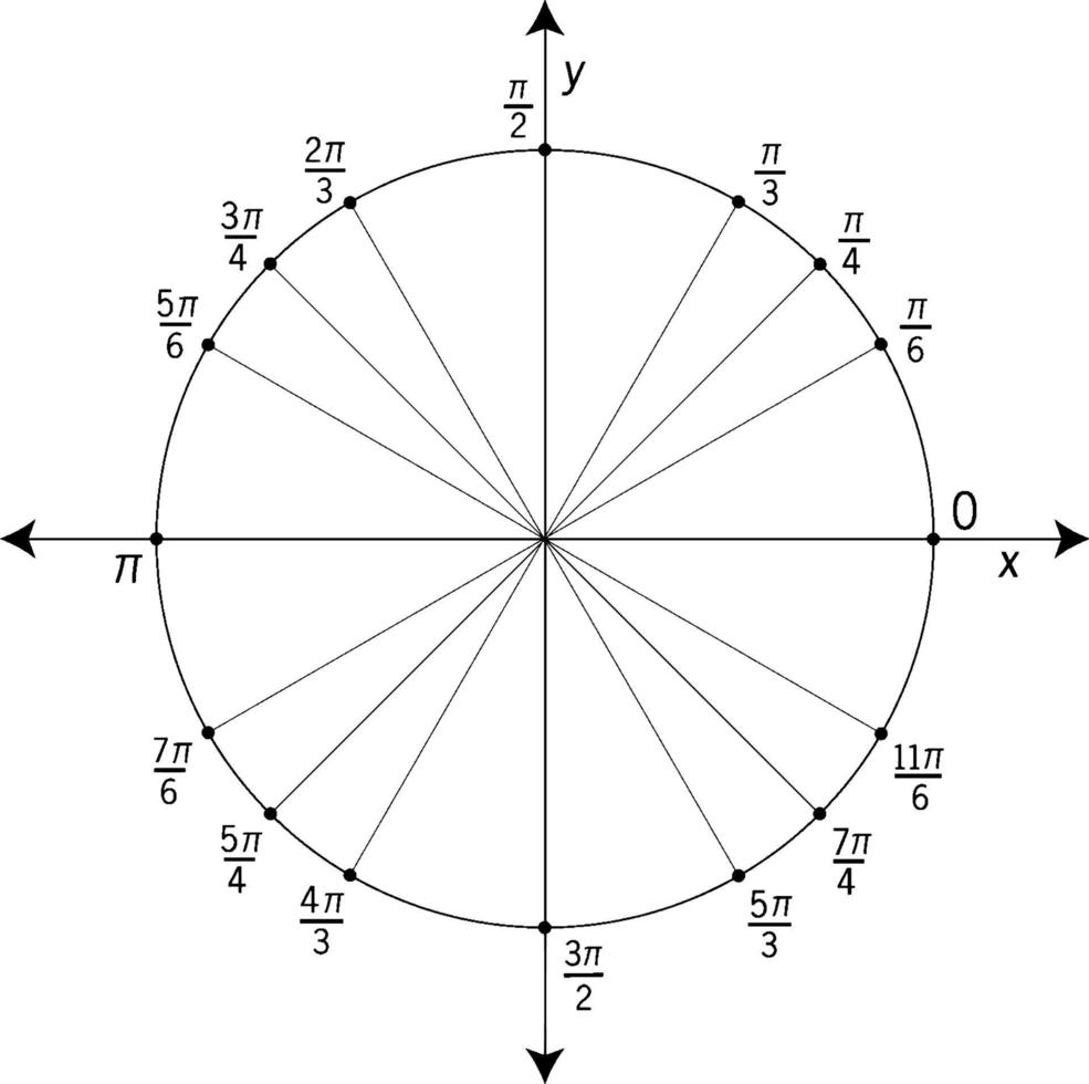 eenheid cirkel gelabeld Bij speciaal hoeken, wijnoogst illustratie vector