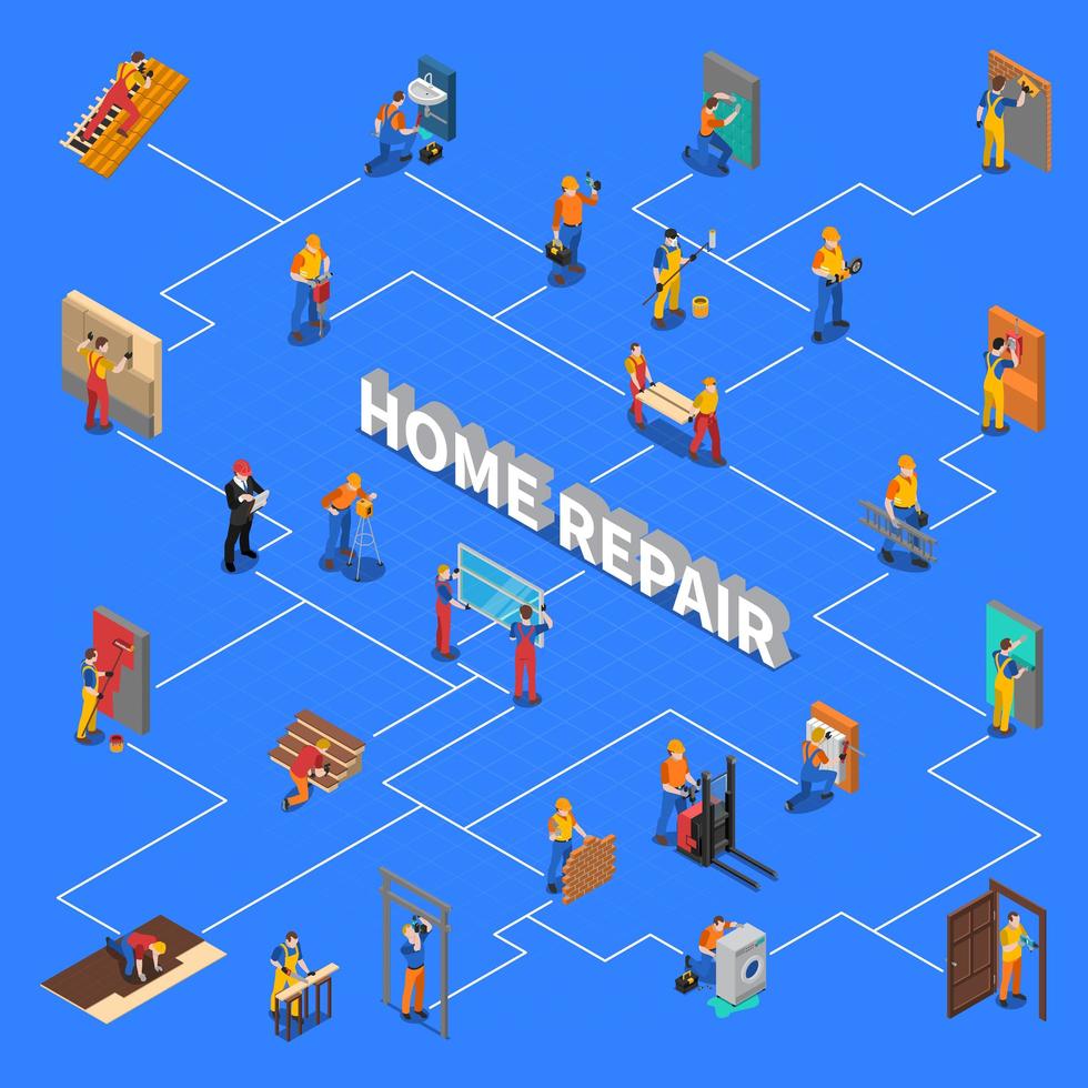 huis reparatie werknemer mensen stroomdiagram vector