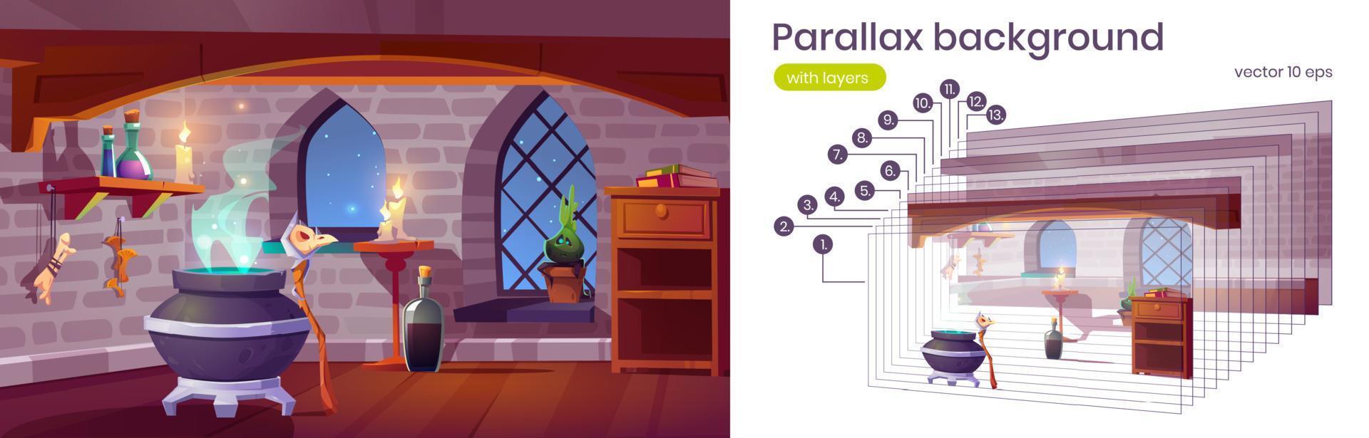 parallax achtergrond met interieur van heks huis vector