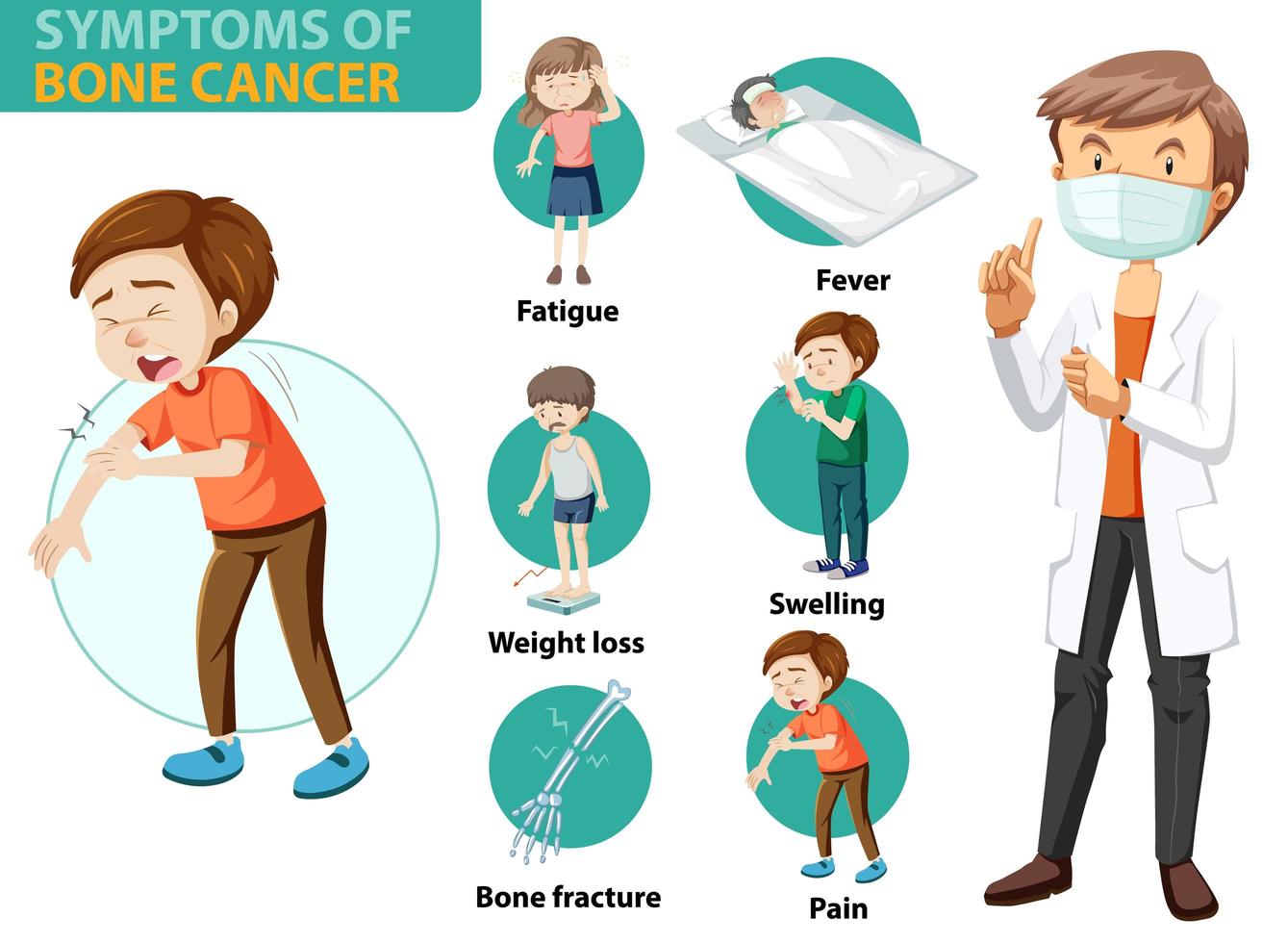 medische infographic van symptomen van botkanker vector