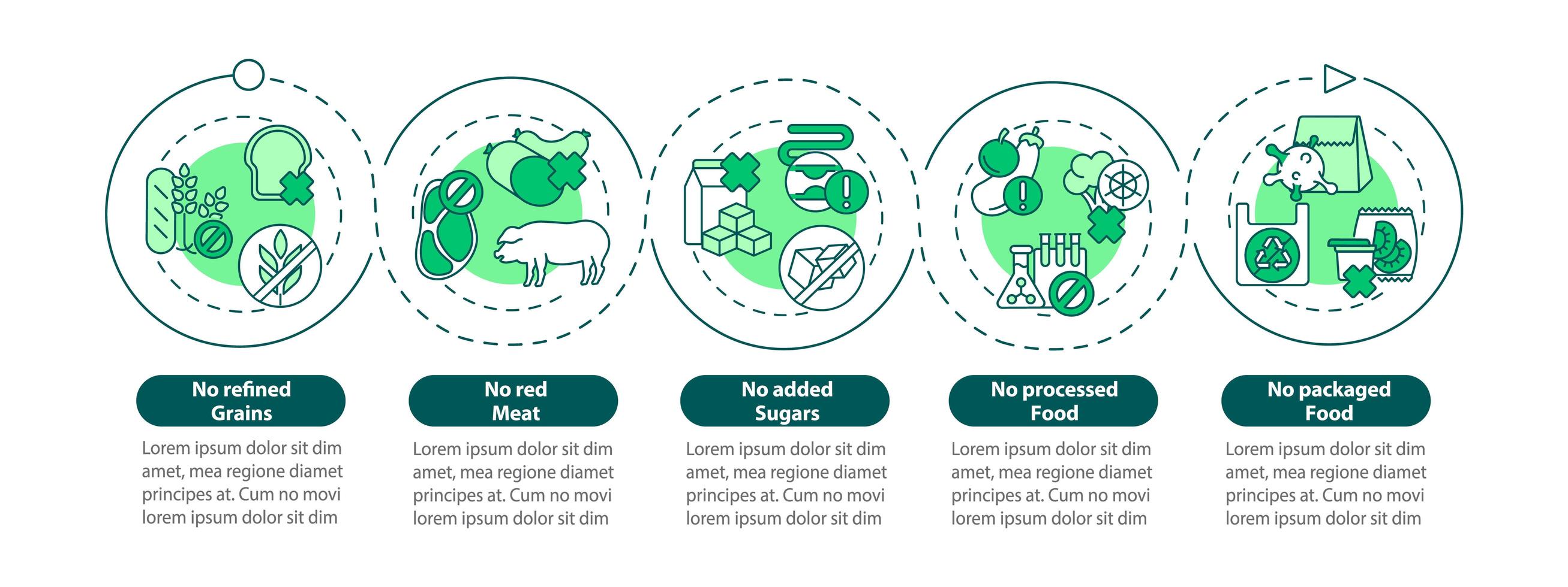 duurzaam dieet vector infographic sjabloon