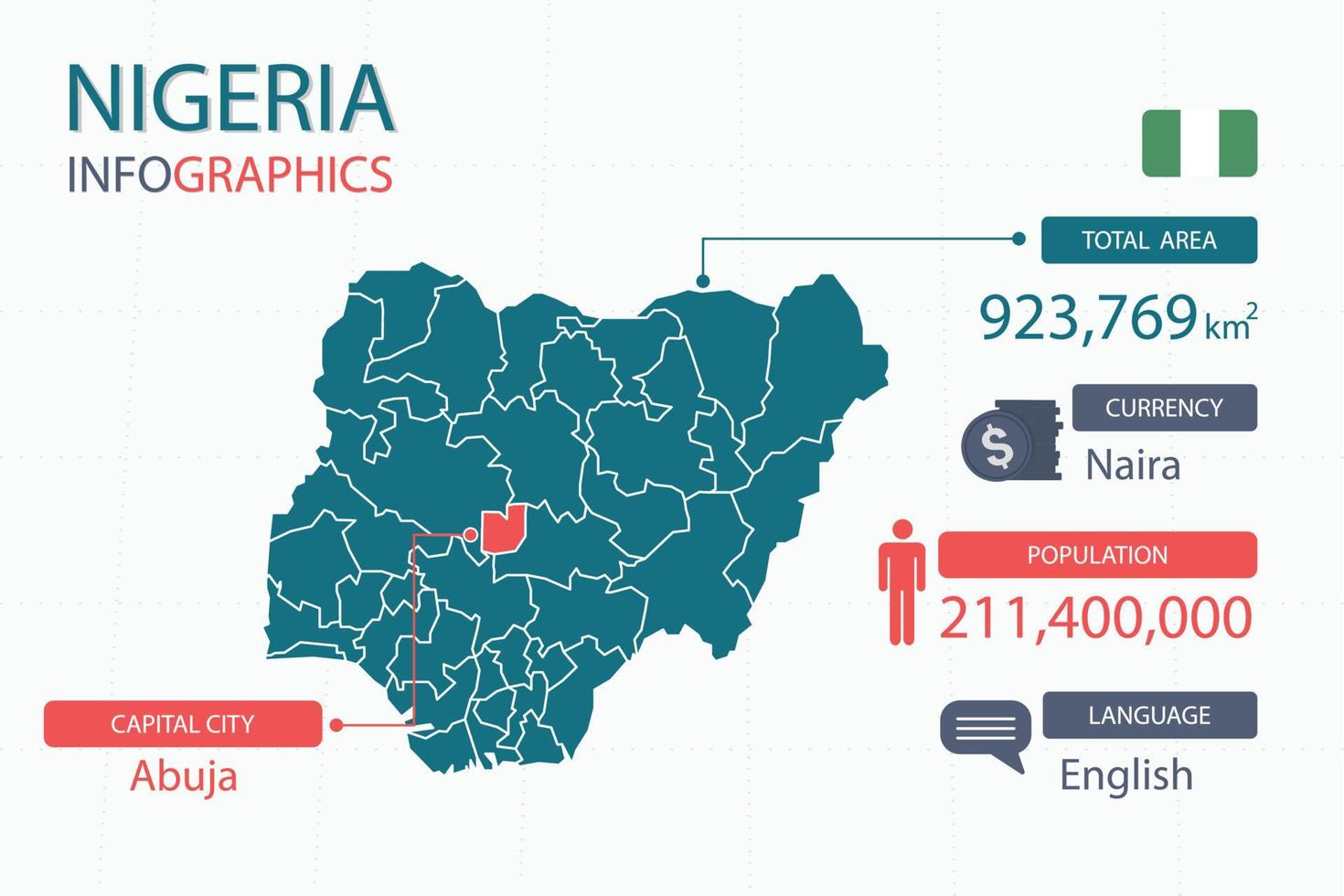 Nigeria kaart infographic elementen met scheiden van rubriek is totaal gebieden, munteenheid, allemaal populaties, taal en de hoofdstad stad in deze land. vector