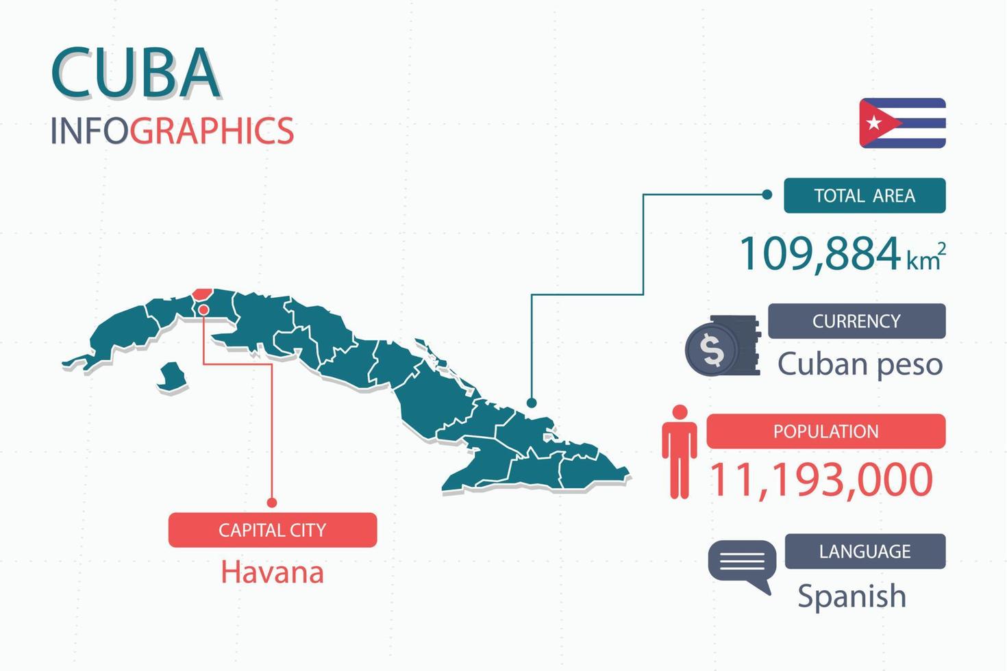 Cuba kaart infographic elementen met scheiden van rubriek is totaal gebieden, munteenheid, allemaal populaties, taal en de hoofdstad stad in deze land. vector