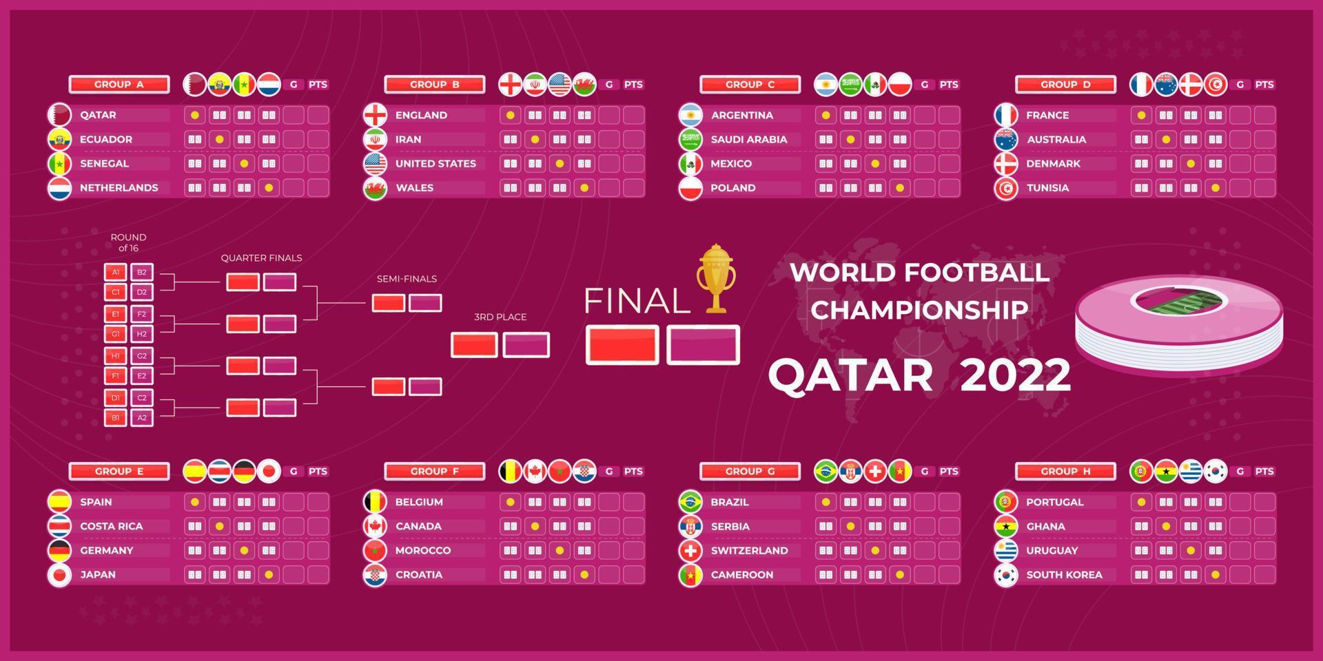 wereld Amerikaans voetbal kampioenschap 2022. Internationale beker. schema, voetbal haakje patroon. scoren. banier, poster. Amerikaans voetbal bij elkaar passen toernooi vector fase. vlak vector illustratie.