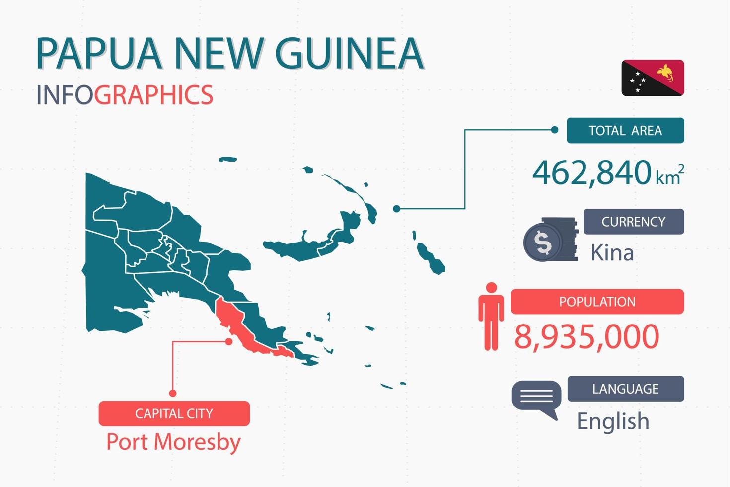 Papoea nieuw Guinea kaart infographic elementen met scheiden van rubriek is totaal gebieden, munteenheid, allemaal populaties, taal en de hoofdstad stad in deze land. vector