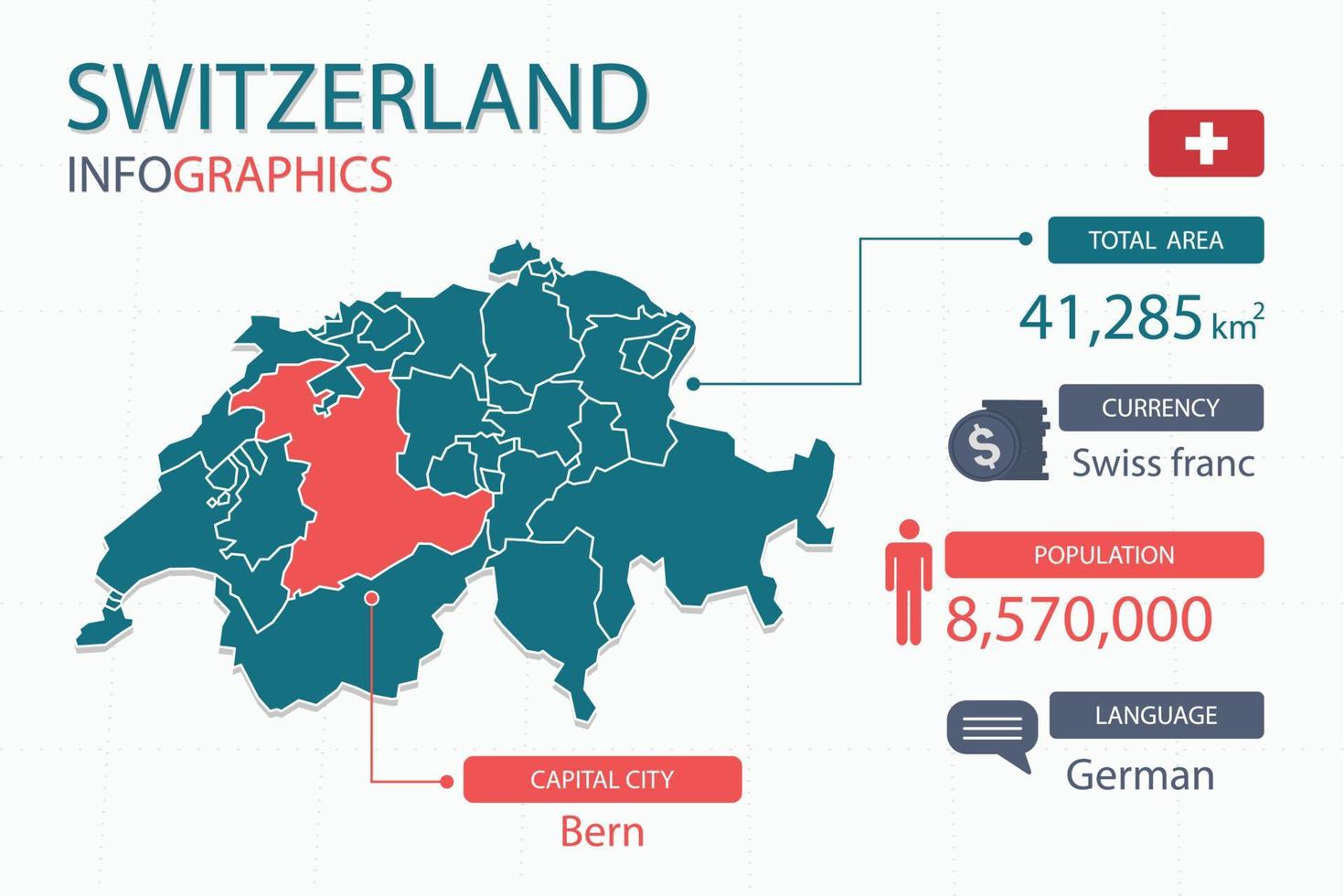 Zwitserland kaart infographic elementen met scheiden van rubriek is totaal gebieden, munteenheid, allemaal populaties, taal en de hoofdstad stad in deze land. vector