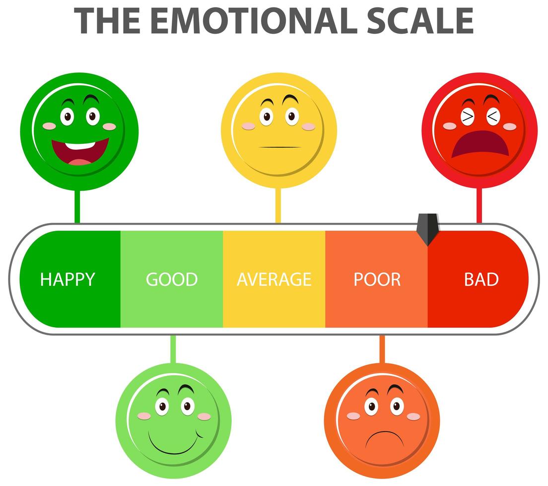 emotionele schaal van groen naar rood en gezichtspictogrammen vector