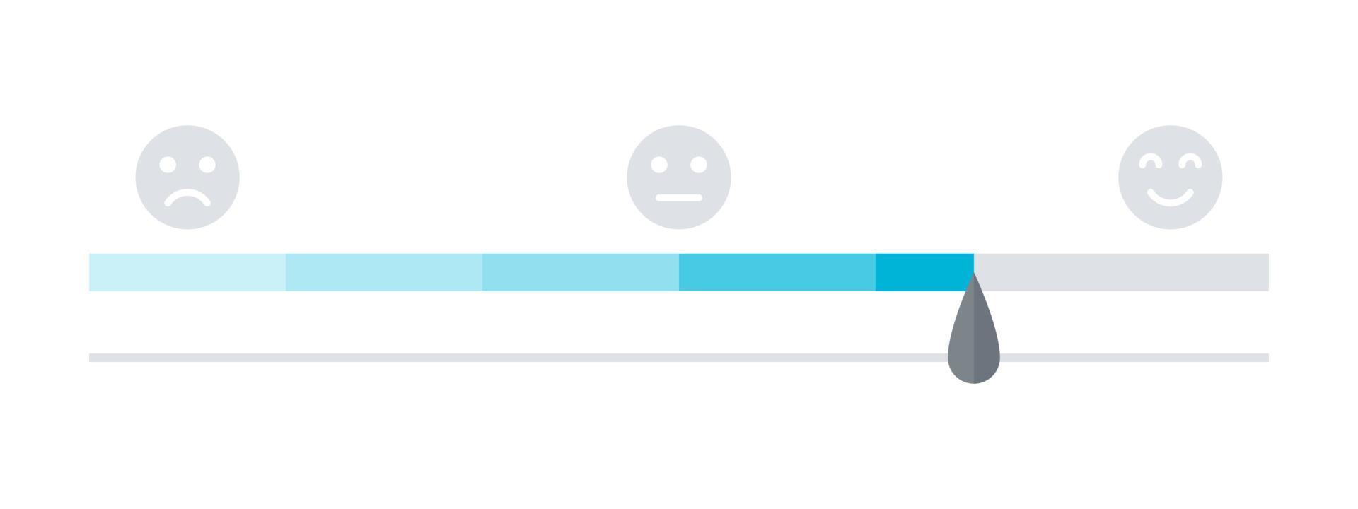 tevredenheid meter. beoordeling schaal. schaal meter. minimum naar maximaal. vector illustratie