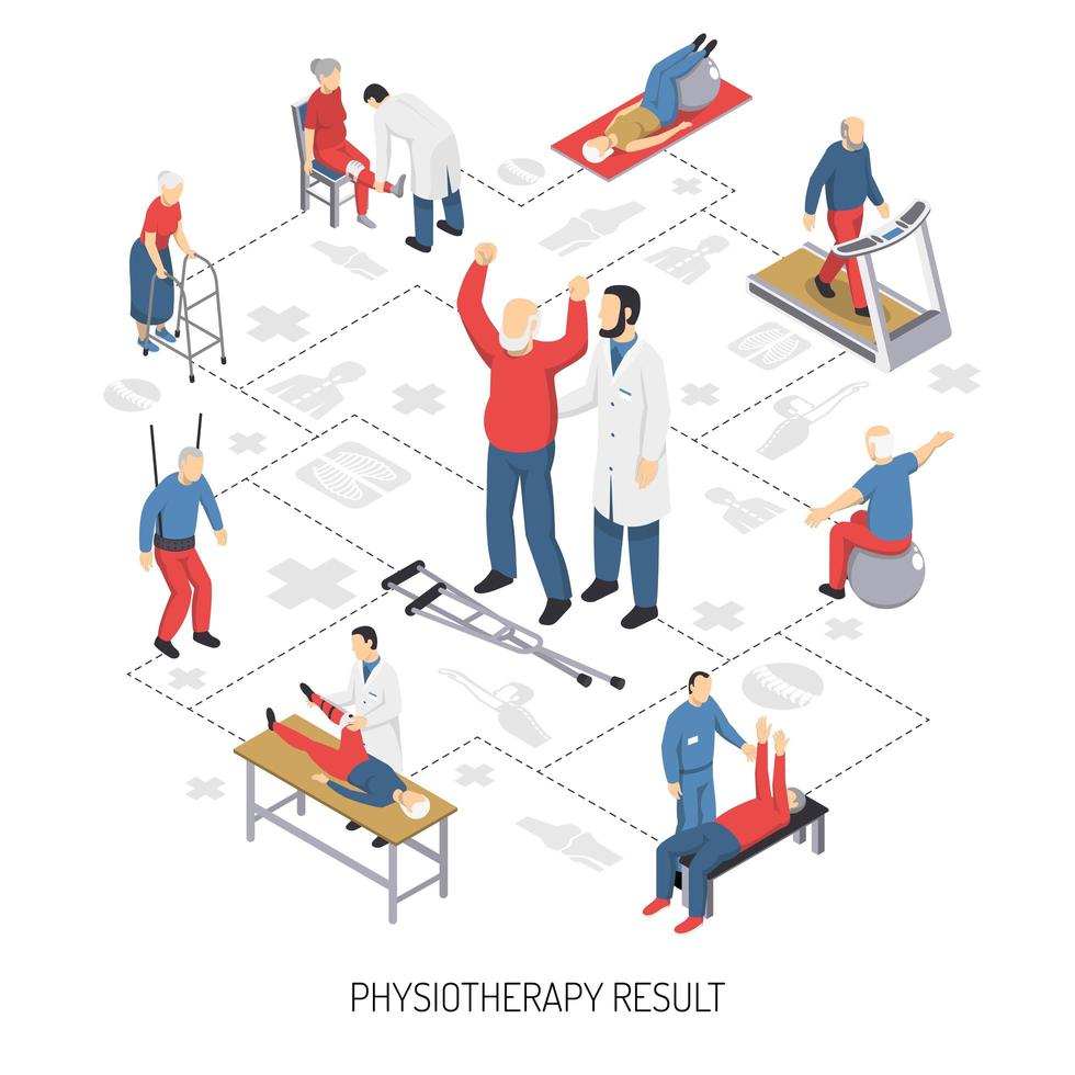 revalidatiezorg en fysiotherapie isometrisch stroomschema vector