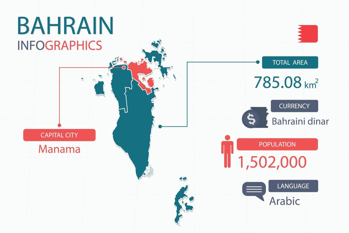 Bahrein kaart infographic elementen met scheiden van rubriek is totaal gebieden, munteenheid, allemaal populaties, taal en de hoofdstad stad in deze land. vector