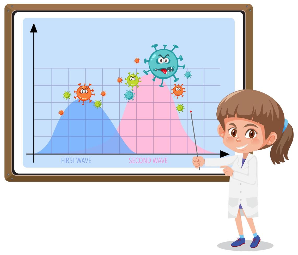twee golf van coronavirus pandemische grafiek met coronaviruspictogrammen op whiteboard met wetenschapper of arts vector