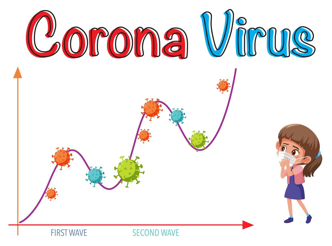 coronavirus wereldwijde pandemie met tweede golfgrafiek vector