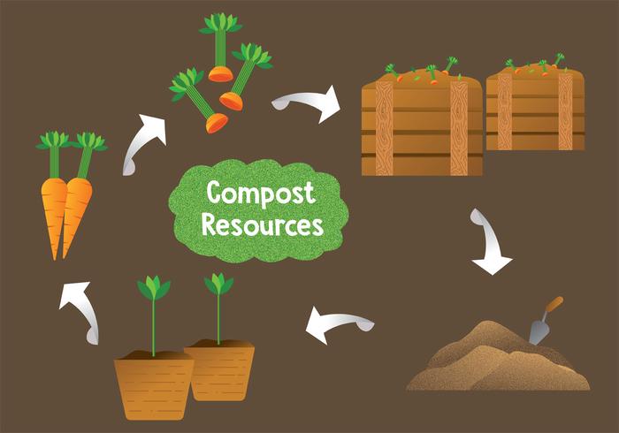 Compost resources vector