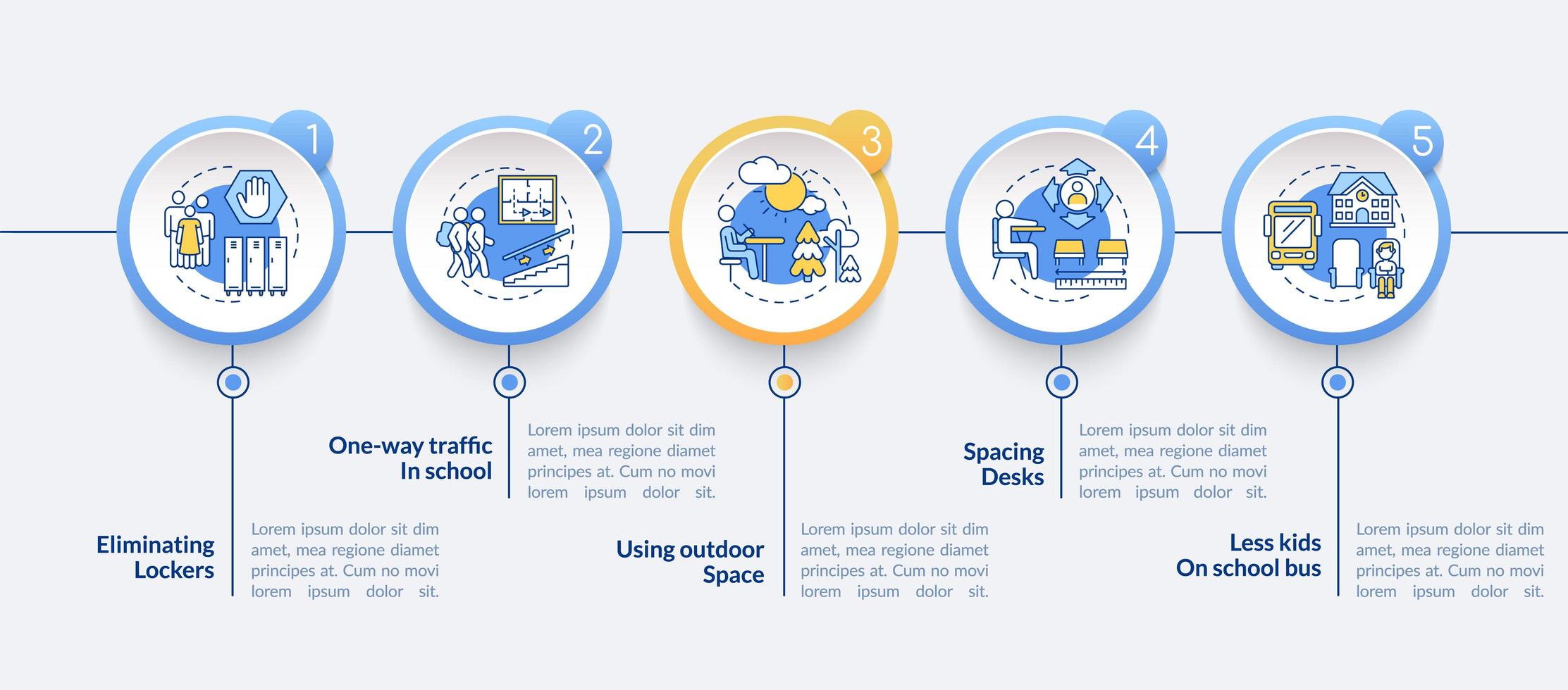 Covid school voorzorgsmaatregelen infographic sjabloon vector