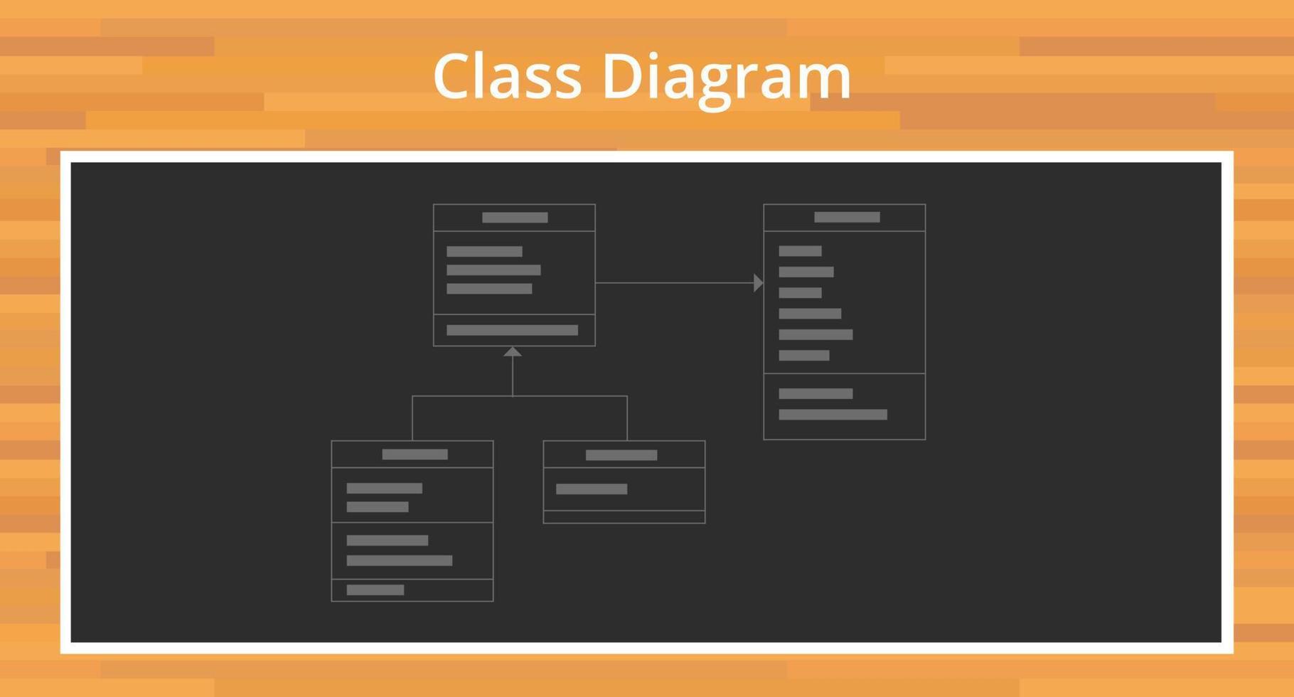 uml Verenigd modellering taal klasse diagram vector