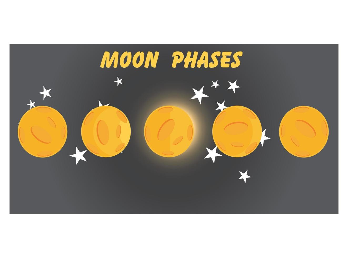 vlak illustratie van de werkwijze van maan fasen. vector illustratie geschikt voor diagrammen, infografieken, en andere grafisch middelen