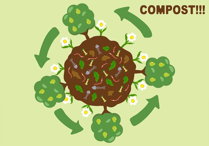 Compost Poster Achtergrond Vector