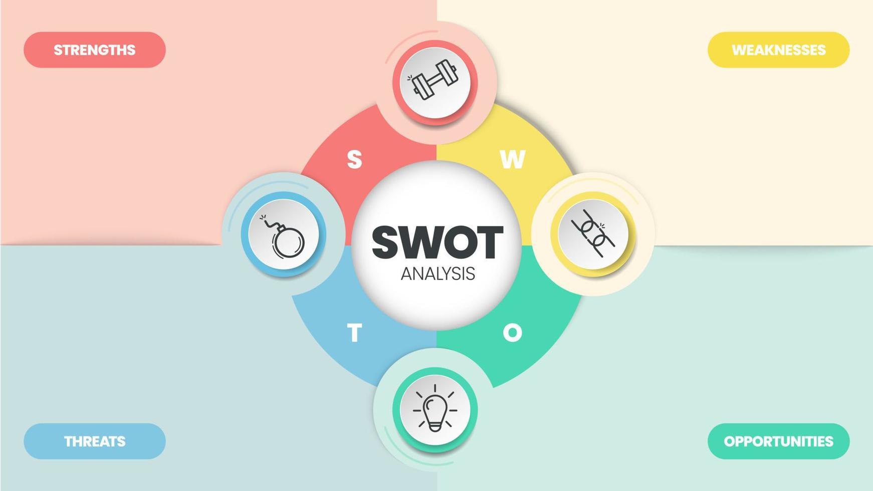 swot analyse infographic met pictogrammen sjabloon heeft 4 stappen zo net zo sterke punten, zwakke punten, mogelijkheden en gevaren. bedrijf en afzet strategie zichtbaar glijbaan presentatie of banier diagram vector. vector