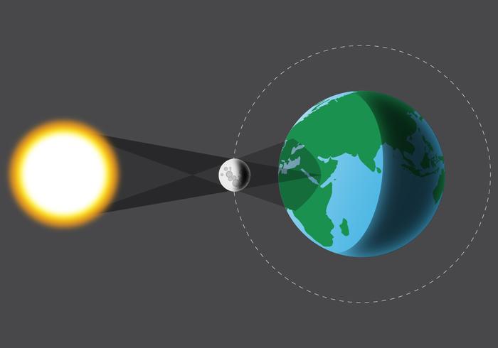 Zonneverduistering Meetkunde vector