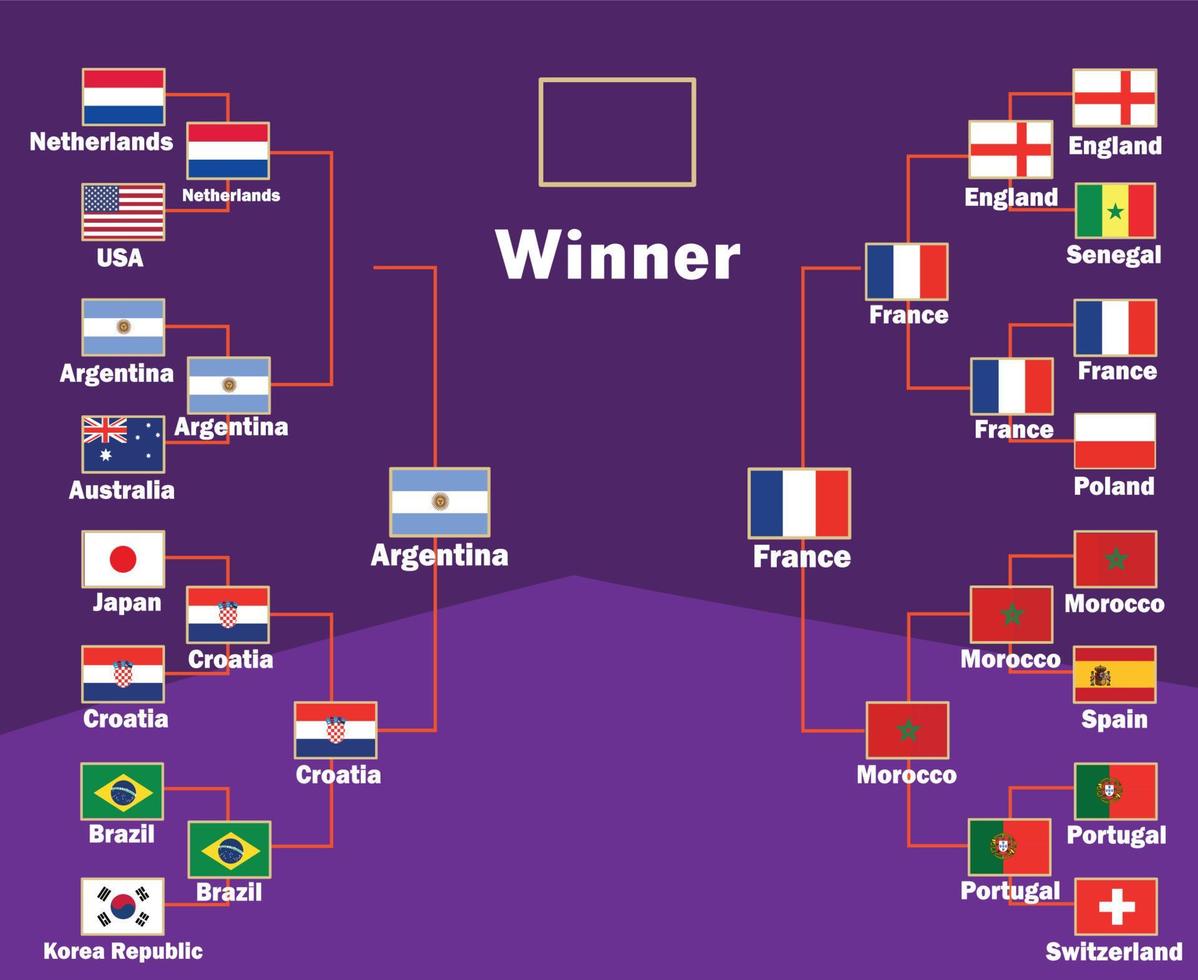 laatste vlag landen embleem Frankrijk Argentinië met namen symbool ontwerp Amerikaans voetbal laatste vector landen Amerikaans voetbal teams illustratie