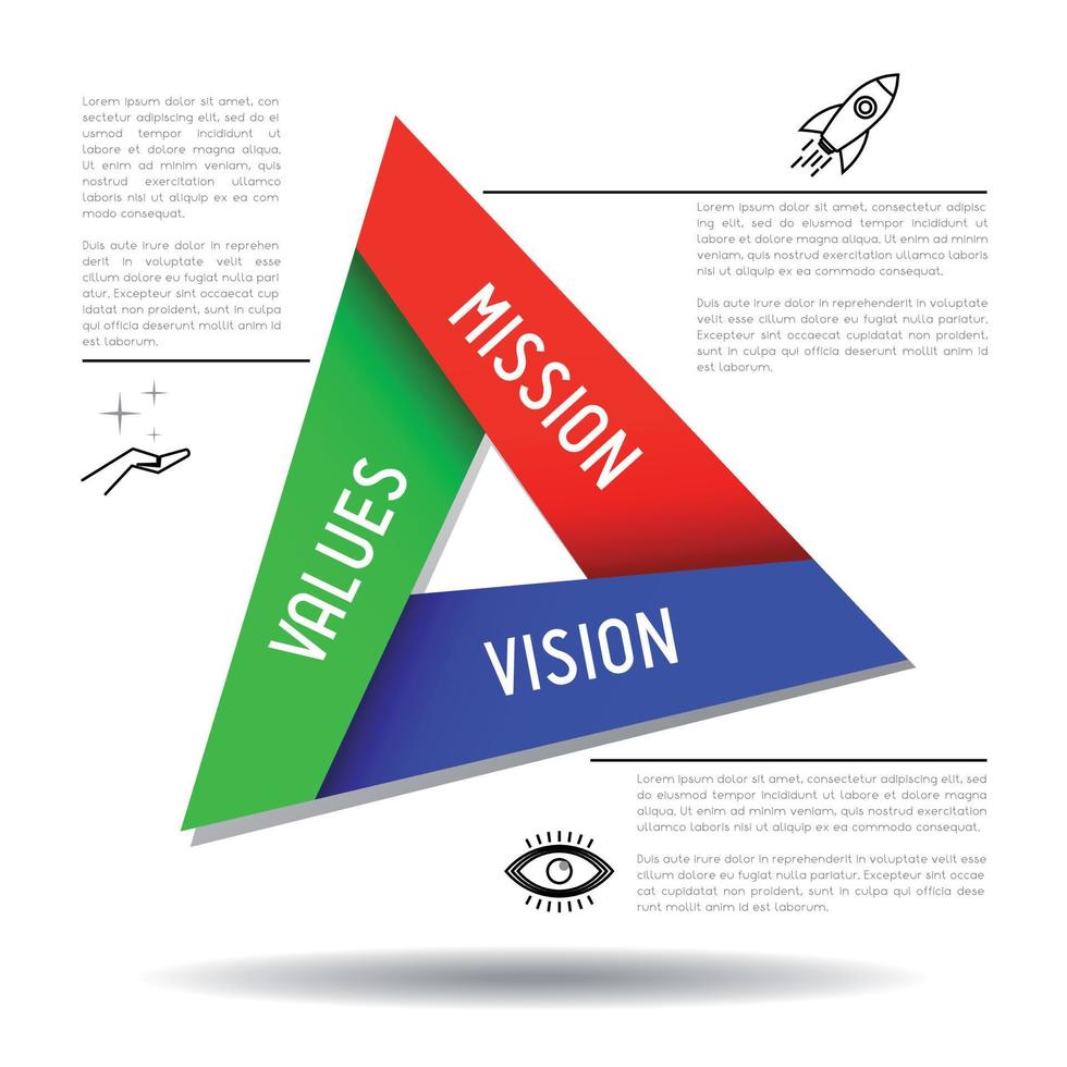 missie visie waarden concept vector