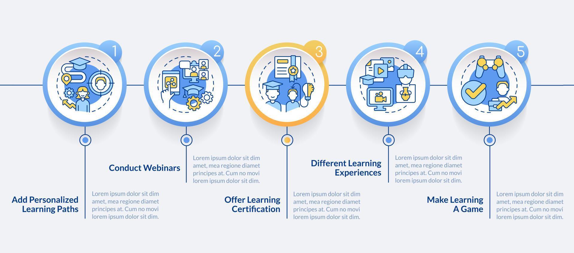 gebouw online opleiding programma's cirkel infographic sjabloon. webinars. gegevens visualisatie met 5 stappen. bewerkbare tijdlijn info grafiek. workflow lay-out met lijn pictogrammen vector