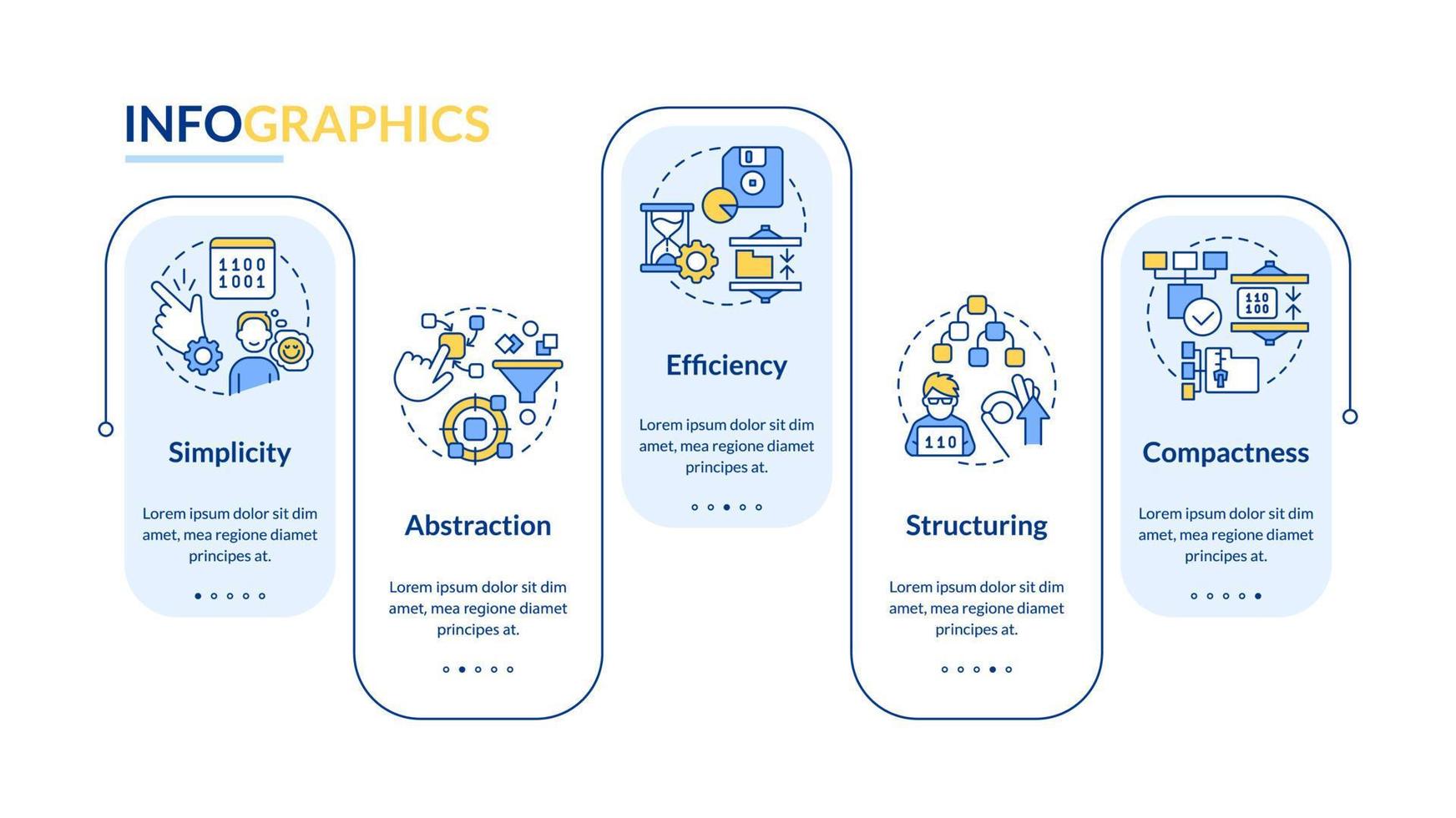 Kenmerken van programmering talen blauw rechthoek infographic sjabloon vector