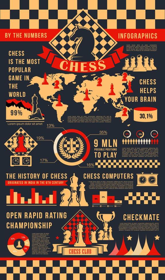 schaak spel infographic poster met Speel stukken vector