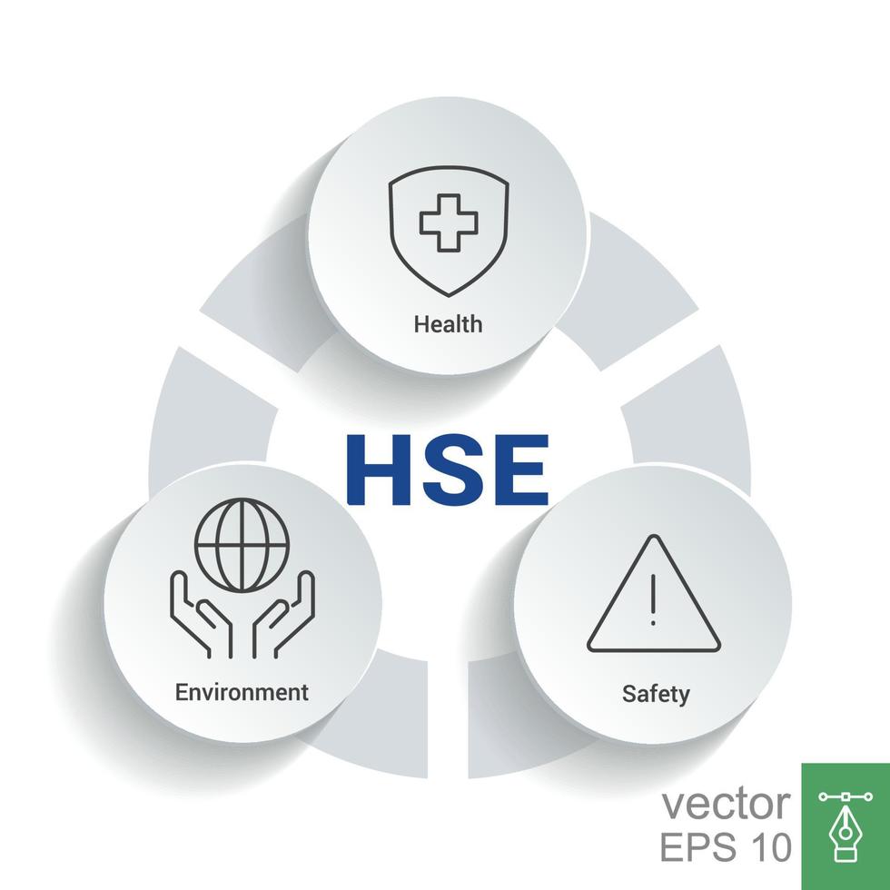 hse. Gezondheid veiligheid milieu acroniem. vector illustratie concept banier met pictogrammen en trefwoorden. eps 10.