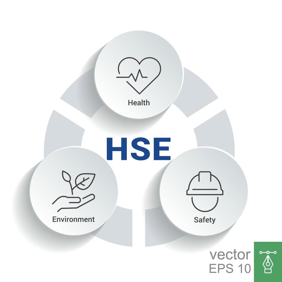 hse. Gezondheid veiligheid milieu acroniem. vector illustratie concept banier met pictogrammen en trefwoorden. eps 10.